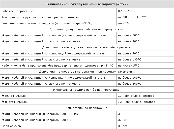 Технические и эксплуатационные характеристики кабеля КППГнг-HF Технические и эксплуатационные характеристики кабеля КППГнг-HF