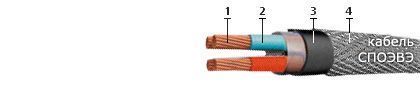 50 100 метров рукабель 1.15