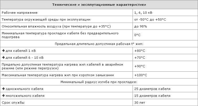 Кабель Сб 10 3х95 Купить