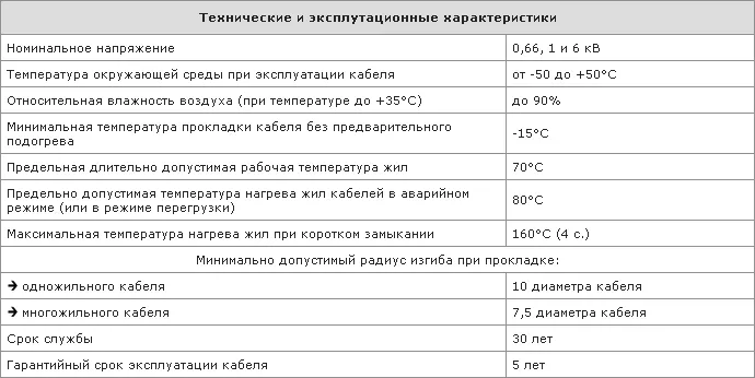 Длительно допустимый ток кабеля авббшв 4х185 в земле