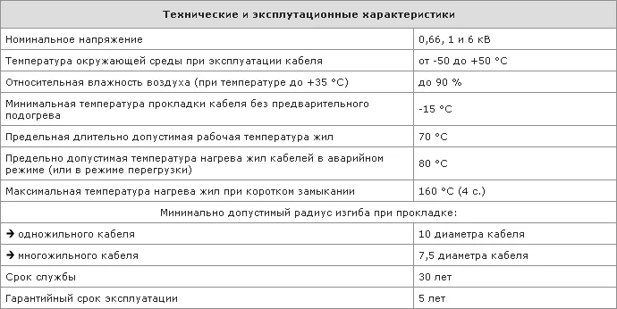 Какой ток выдерживает кабель 4х240